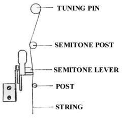 Small Sized Natural Coloured Lever for Elysian Harp